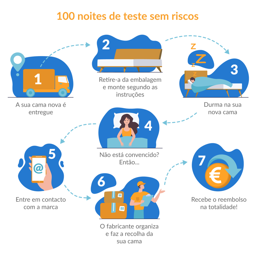100 noites de teste em cama